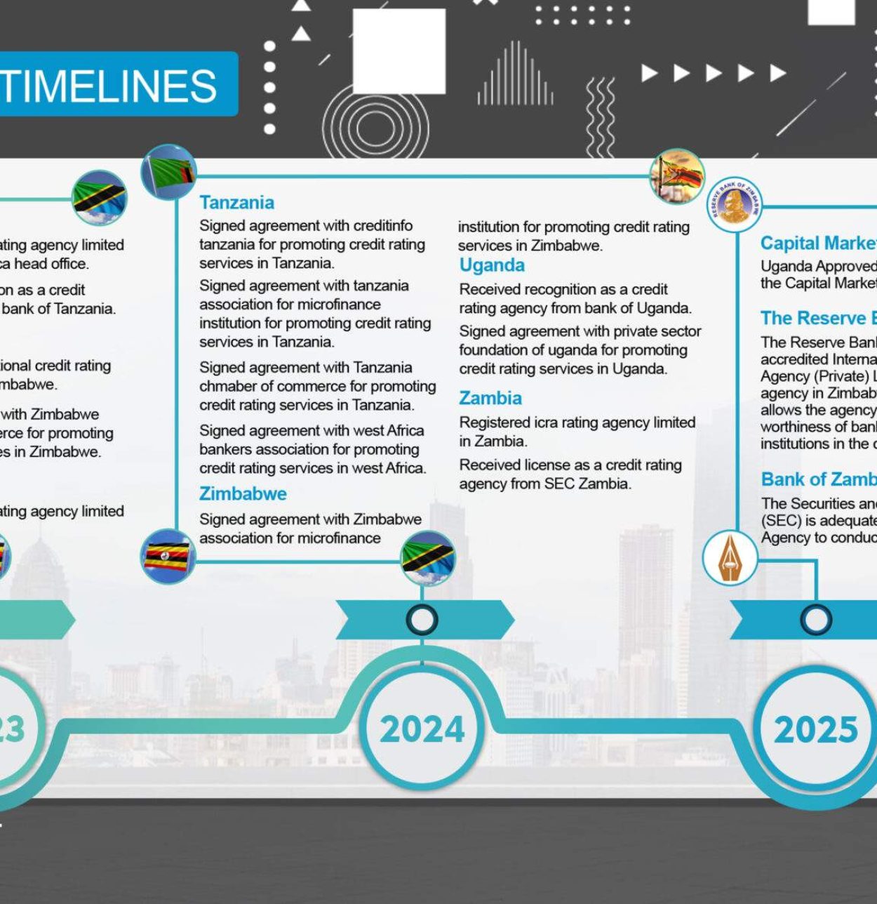 icra timeline 2025 (1)